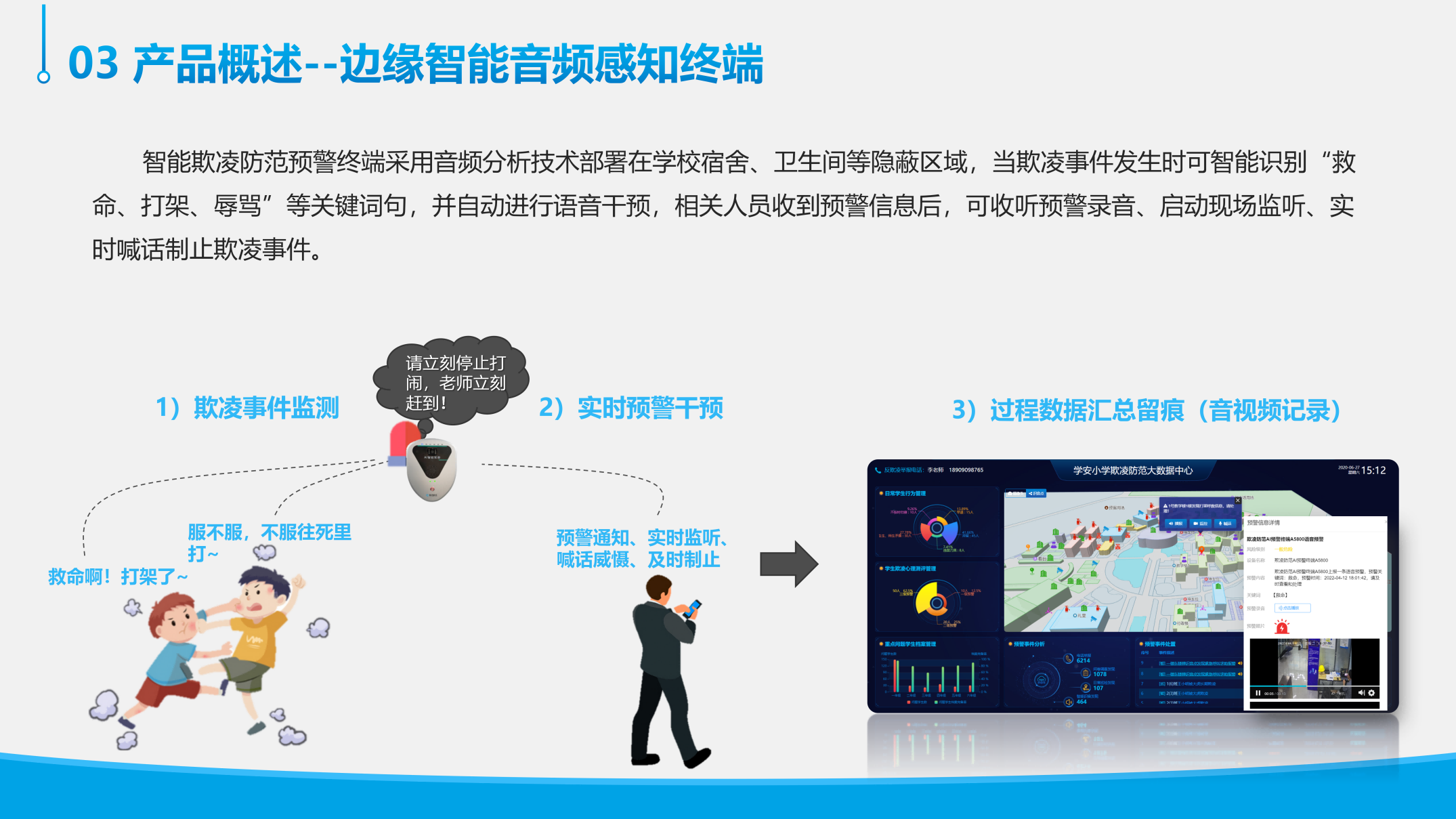 AI反霸凌感知终端